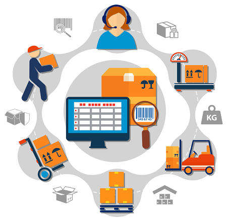  Image Represents The Process of Inventory Management Software.